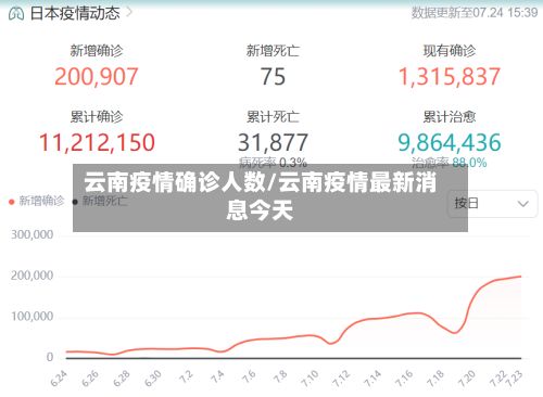 云南疫情确诊人数/云南疫情最新消息今天