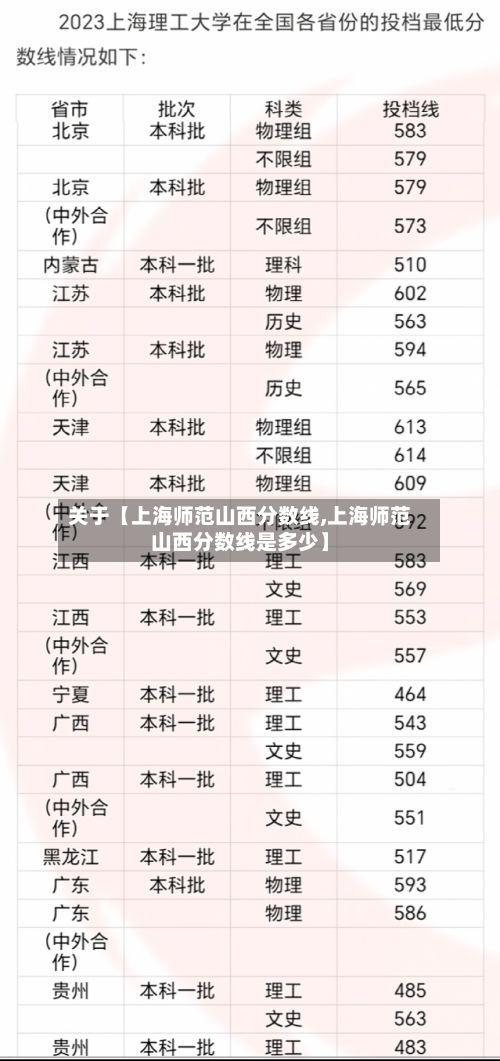 关于【上海师范山西分数线,上海师范山西分数线是多少】-第2张图片