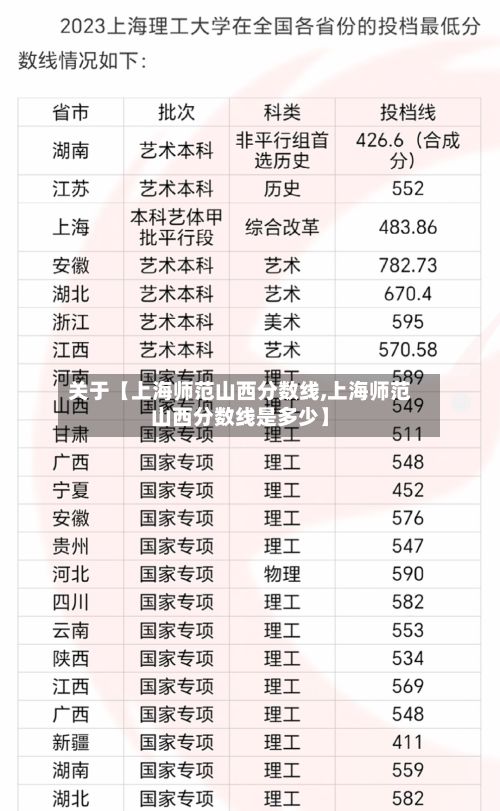 关于【上海师范山西分数线,上海师范山西分数线是多少】