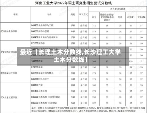 最近【长理土木分数线,长沙理工大学土木分数线】
