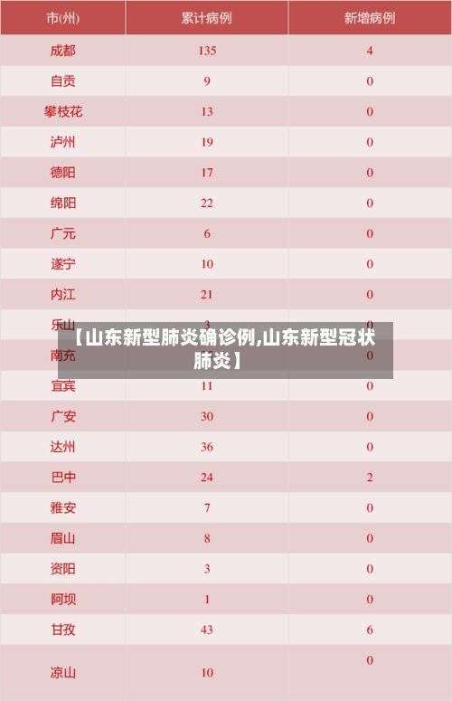 【山东新型肺炎确诊例,山东新型冠状肺炎】-第2张图片