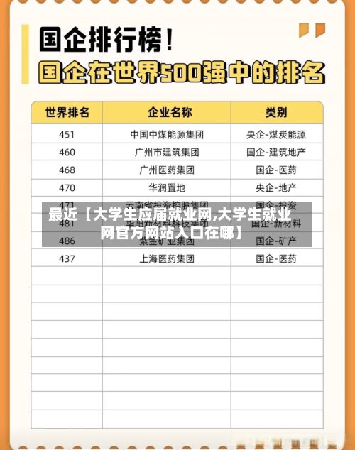 最近【大学生应届就业网,大学生就业网官方网站入口在哪】-第2张图片