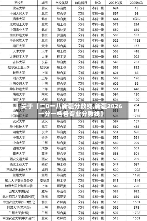 关于【二0一八新疆分数线,新疆2026一分一档各专业分数线】-第2张图片