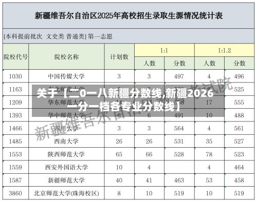 关于【二0一八新疆分数线,新疆2026一分一档各专业分数线】