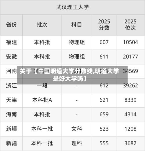 关于【中国明道大学分数线,明道大学是好大学吗】-第2张图片