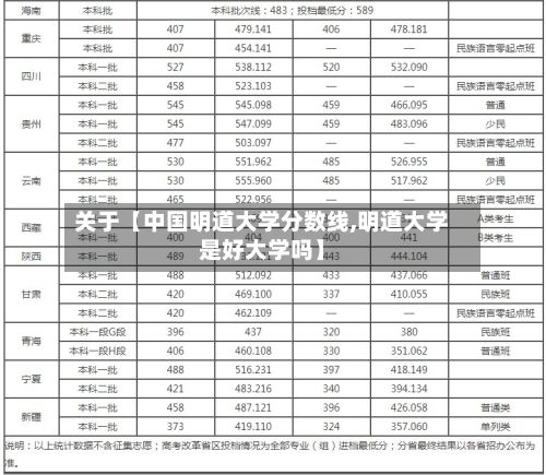 关于【中国明道大学分数线,明道大学是好大学吗】