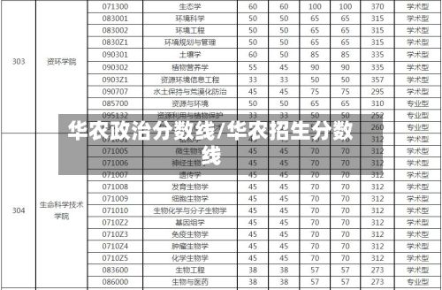 华农政治分数线/华农招生分数线-第2张图片