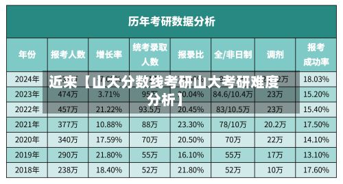 近来【山大分数线考研山大考研难度分析】