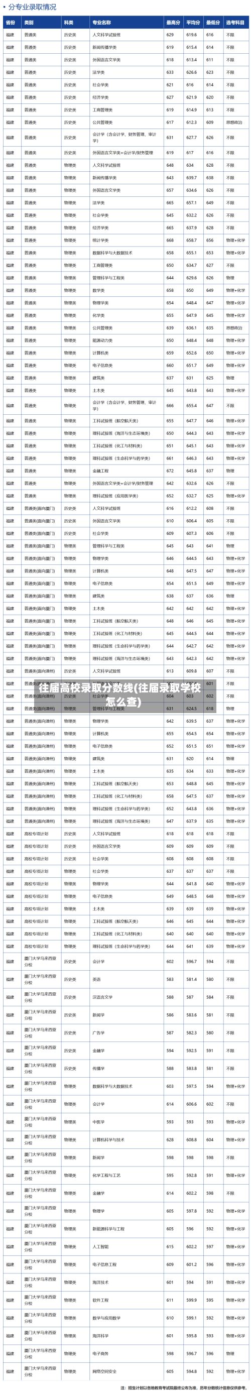 往届高校录取分数线(往届录取学校怎么查)