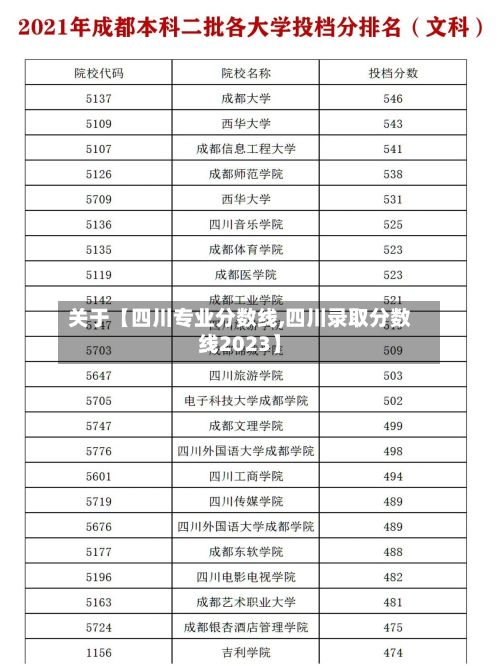 关于【四川专业分数线,四川录取分数线2023】-第2张图片