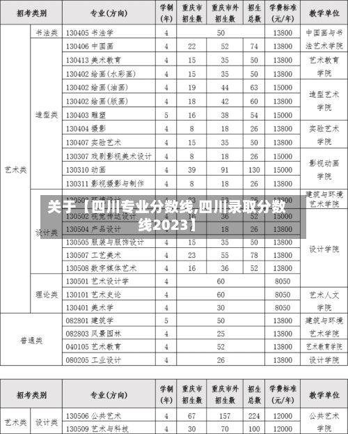 关于【四川专业分数线,四川录取分数线2023】