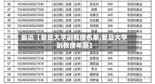 最近【复旦大学副教授名单,复旦大学副教授年薪】-第2张图片