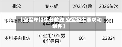 【空军年招生分数线,空军招生要求和条件】-第2张图片