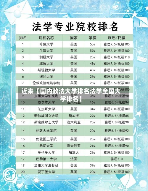近来【国内政法大学排名法学全国大学排名】