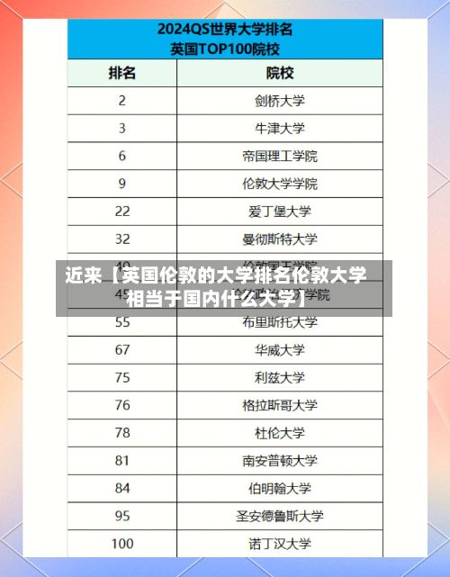 近来【英国伦敦的大学排名伦敦大学相当于国内什么大学】