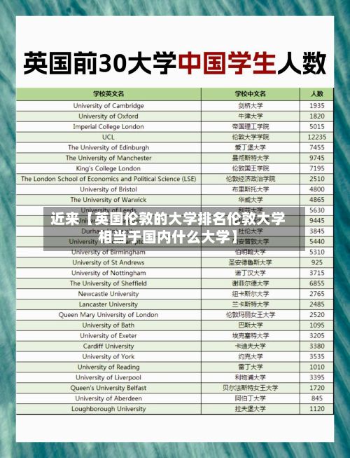 近来【英国伦敦的大学排名伦敦大学相当于国内什么大学】-第2张图片