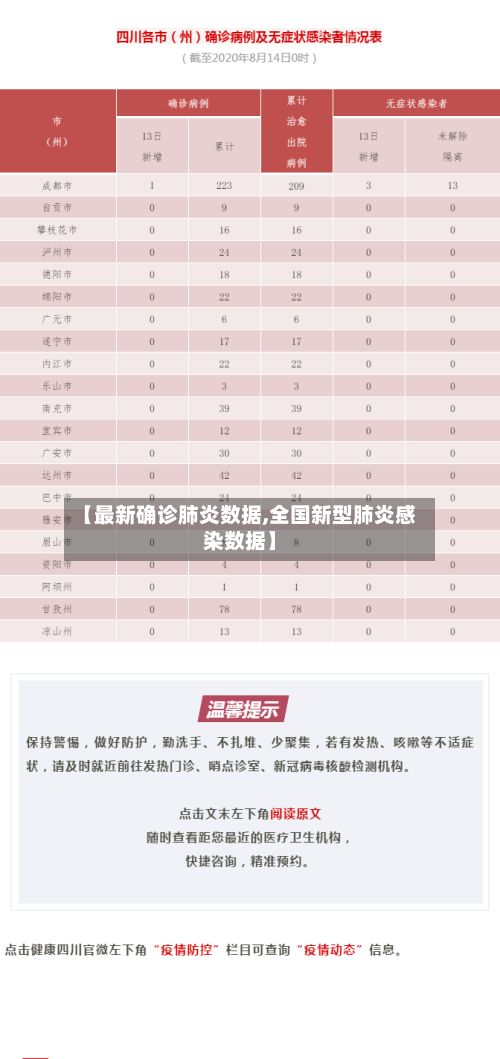 【最新确诊肺炎数据,全国新型肺炎感染数据】