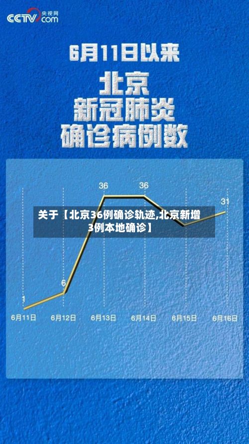 关于【北京36例确诊轨迹,北京新增3例本地确诊】