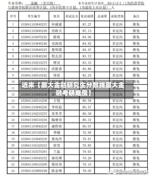 近来【厦大金融研究生分数线厦大金融考研难度】