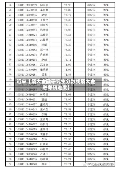 近来【厦大金融研究生分数线厦大金融考研难度】-第2张图片