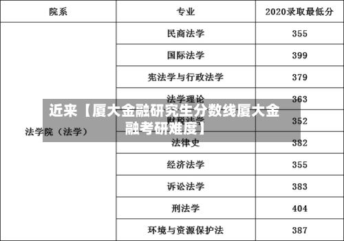 近来【厦大金融研究生分数线厦大金融考研难度】-第3张图片