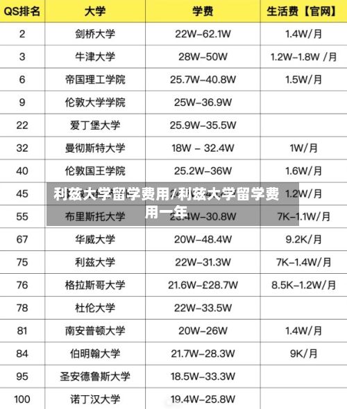 利兹大学留学费用/利兹大学留学费用一年