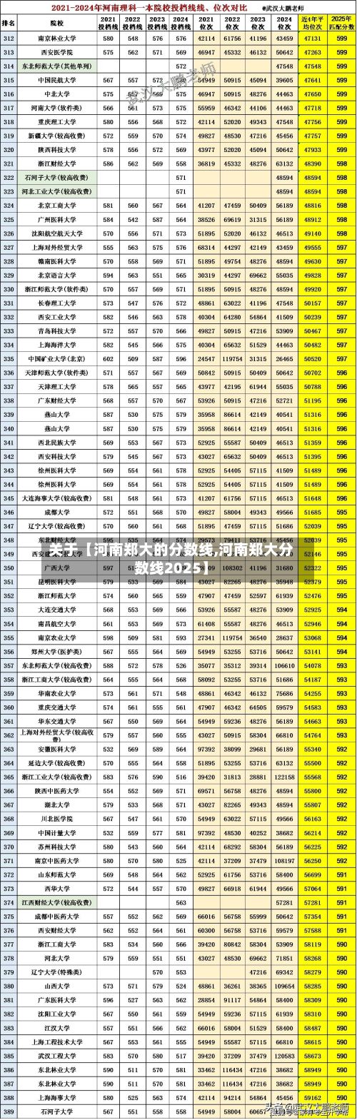 关于【河南郑大的分数线,河南郑大分数线2025】-第2张图片