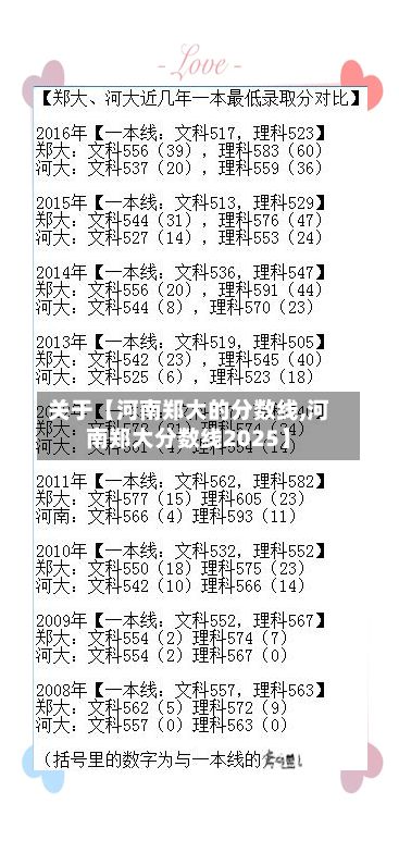关于【河南郑大的分数线,河南郑大分数线2025】