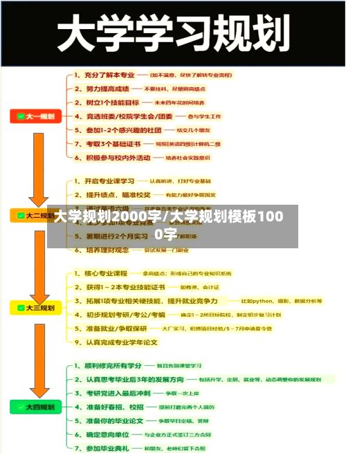 大学规划2000字/大学规划模板1000字-第2张图片