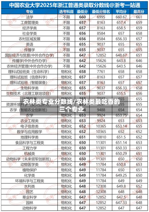 农林类专业分数线/农林类最吃香的三个专业