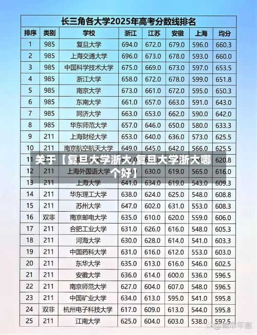 关于【复旦大学浙大,复旦大学浙大哪个好】-第2张图片