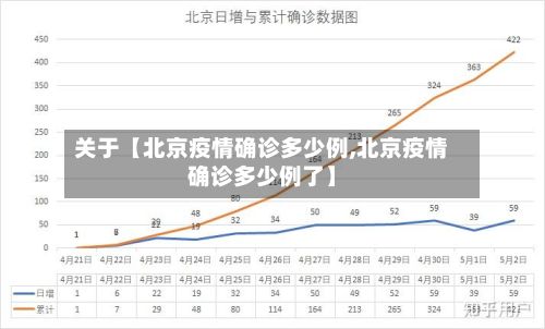 关于【北京疫情确诊多少例,北京疫情确诊多少例了】