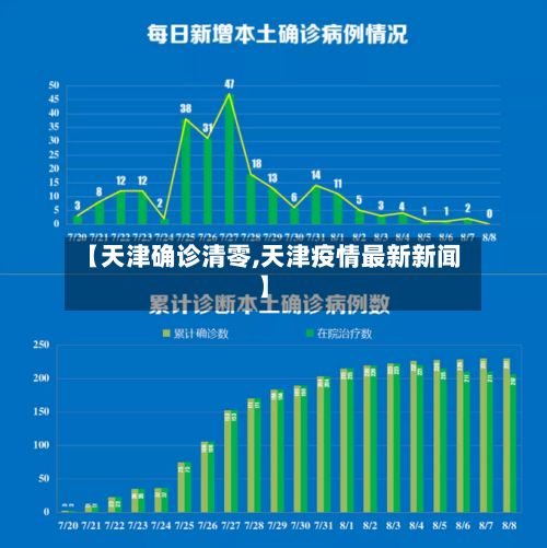 【天津确诊清零,天津疫情最新新闻】-第3张图片