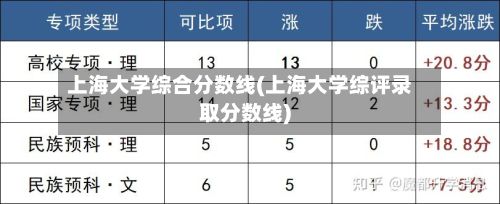 上海大学综合分数线(上海大学综评录取分数线)