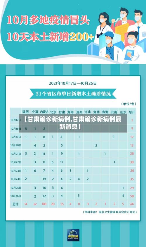 【甘肃确诊新病例,甘肃确诊新病例最新消息】-第2张图片