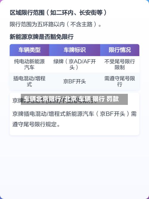 车辆北京限行/北京 车辆 限行 罚款-第2张图片