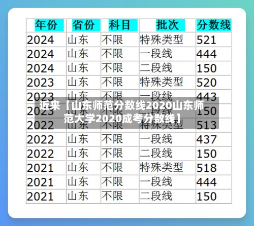 近来【山东师范分数线2020山东师范大学2020成考分数线】-第1张图片