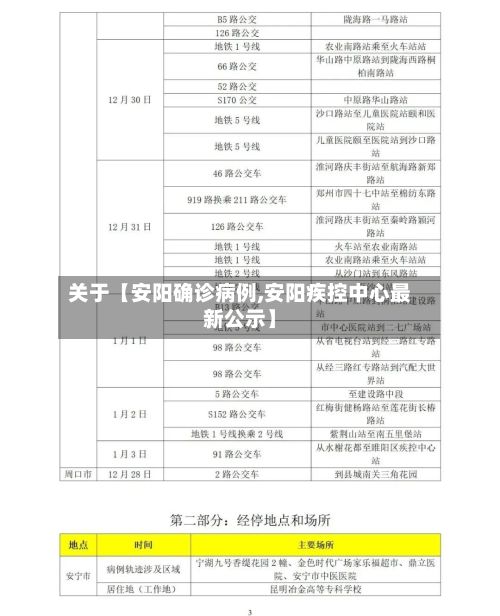 关于【安阳确诊病例,安阳疾控中心最新公示】