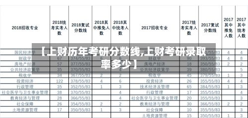 【上财历年考研分数线,上财考研录取率多少】