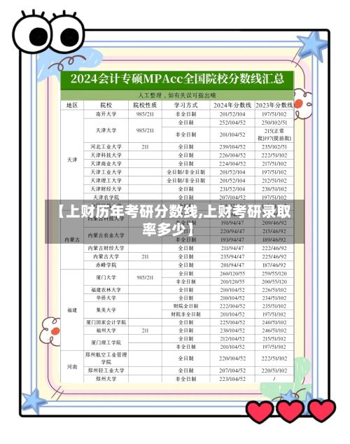 【上财历年考研分数线,上财考研录取率多少】-第2张图片