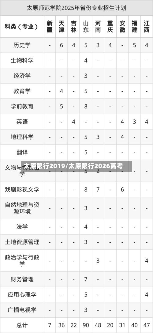 太原限行2019/太原限行2026高考