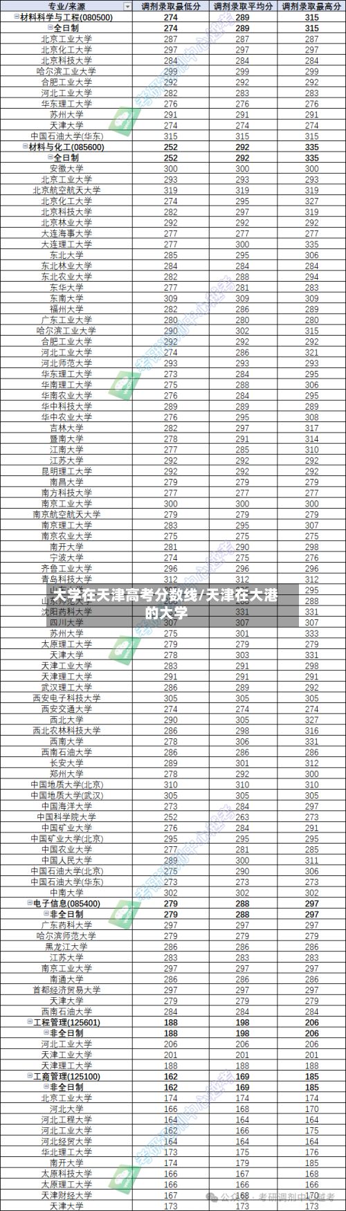 大学在天津高考分数线/天津在大港的大学-第3张图片