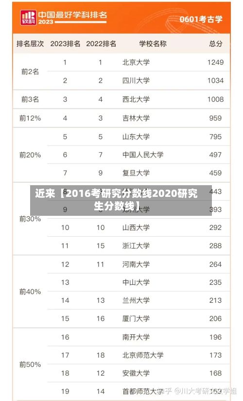 近来【2016考研究分数线2020研究生分数线】