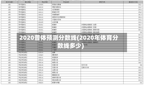 2020普体预测分数线(2020年体育分数线多少)-第3张图片