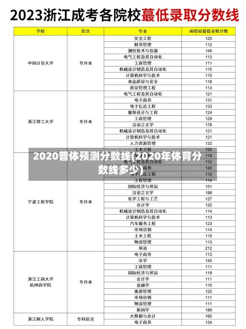 2020普体预测分数线(2020年体育分数线多少)