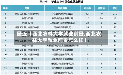 最近【西北农林大学就业前景,西北农林大学就业前景怎么样】-第2张图片