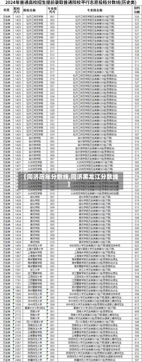 【同济历年分数线,同济黑龙江分数线】-第2张图片