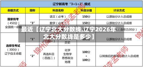 最近【辽宁北大分数线,辽宁2026年北大分数线是多少】