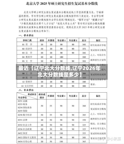 最近【辽宁北大分数线,辽宁2026年北大分数线是多少】-第3张图片