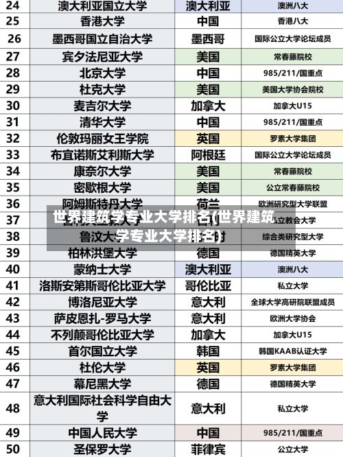 世界建筑学专业大学排名(世界建筑学专业大学排名)-第2张图片
